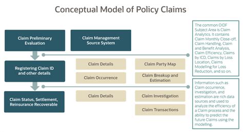 Claims and Representations .